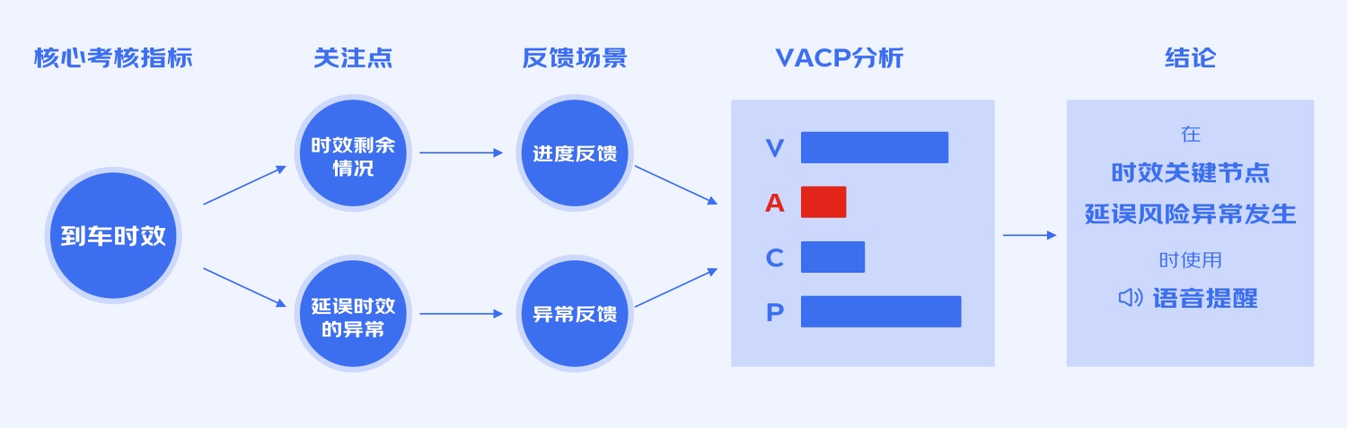 B端工具型产品如何进行引导式设计？来看大厂的总结！-第14张图片-快备云