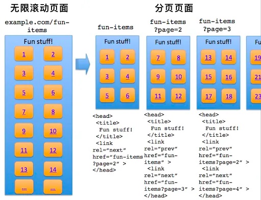 刷抖音停不下来？深度解析无限滚动的Feed流设计-第5张图片-快备云