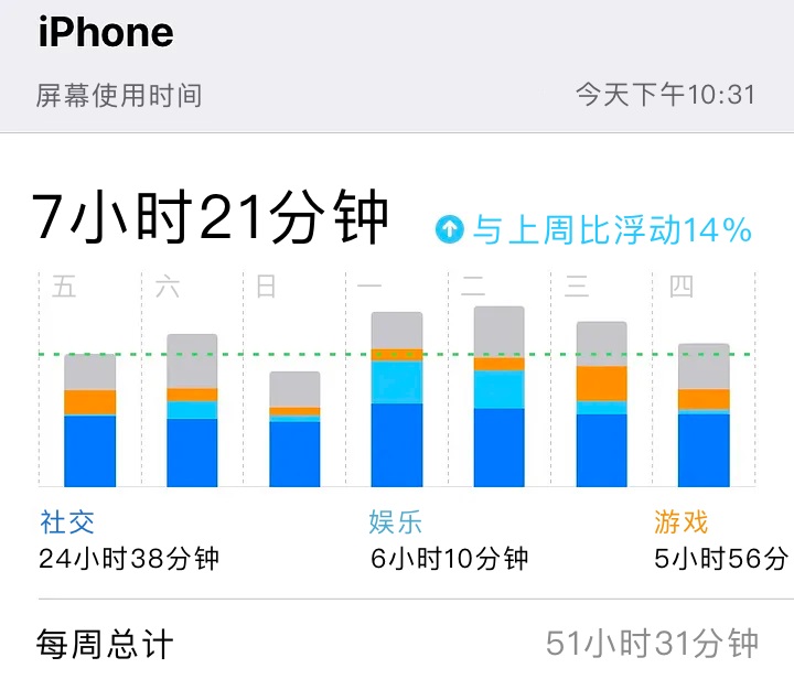 刷抖音停不下来？深度解析无限滚动的Feed流设计-第15张图片-快备云