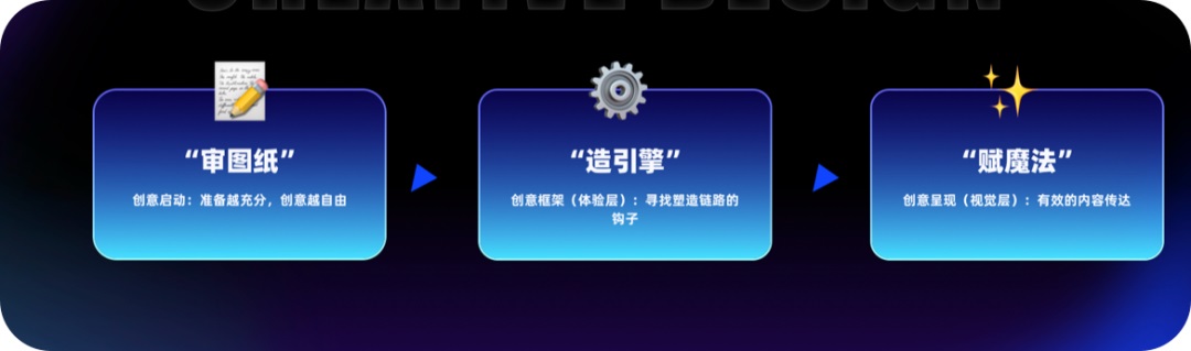 运营设计没灵感？高效三部曲帮你打造创意永动机！-第7张图片-快备云