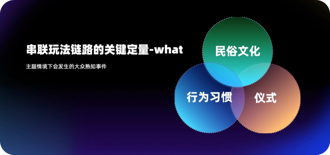 运营设计没灵感？高效三部曲帮你打造创意永动机！-第9张图片-快备云