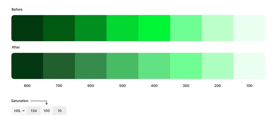 如何专业的搭建色彩系统？6个步骤讲清楚-第6张图片-快备云