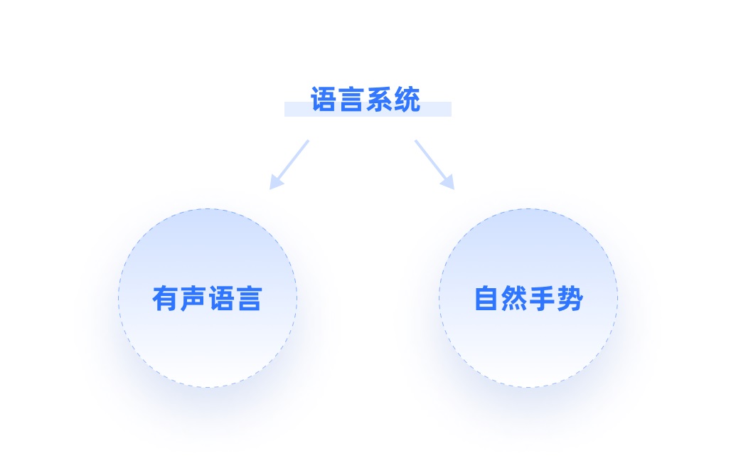 4000字干货！XR时代必须掌握的手势交互设计基础！-第2张图片-快备云