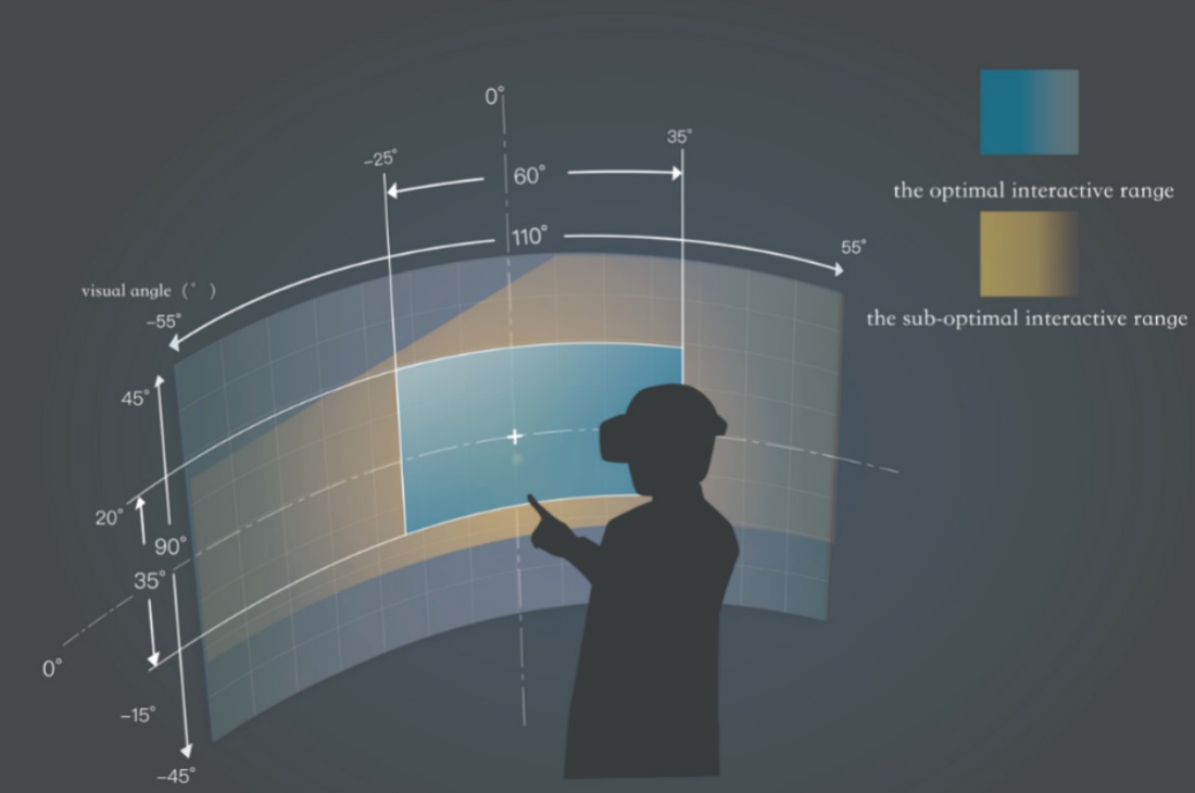 4000字干货！XR时代必须掌握的手势交互设计基础！-第24张图片-快备云