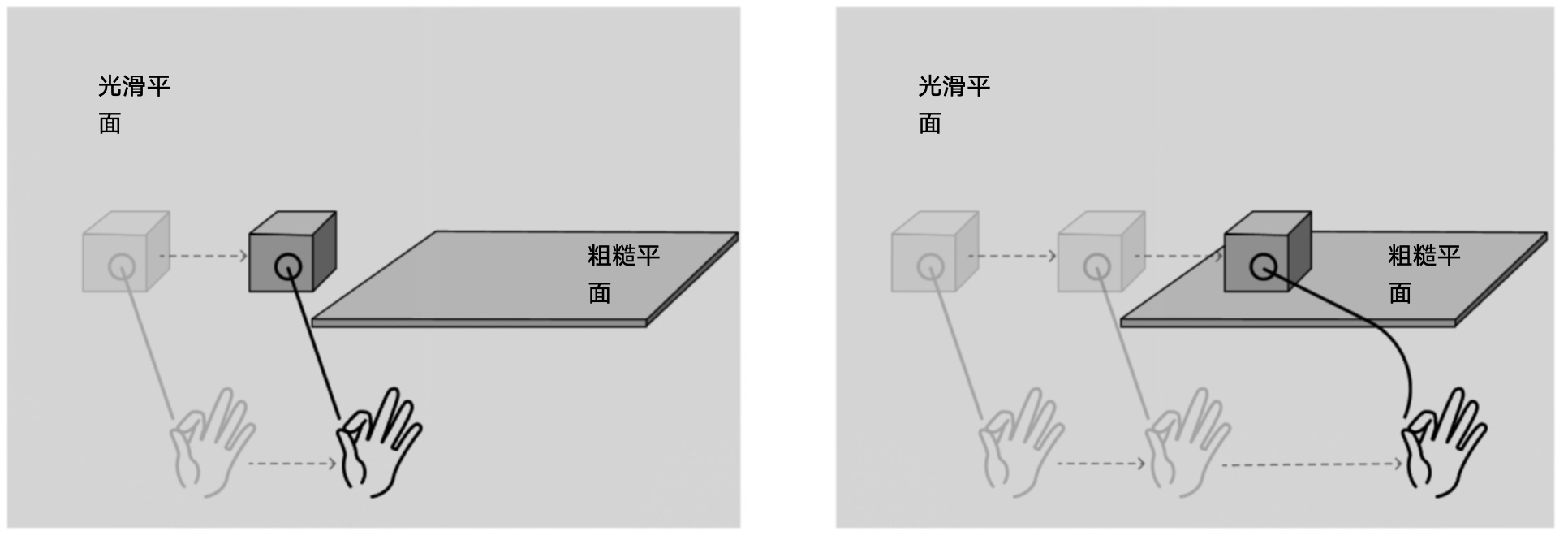 4000字干货！XR时代必须掌握的手势交互设计基础！-第26张图片-快备云