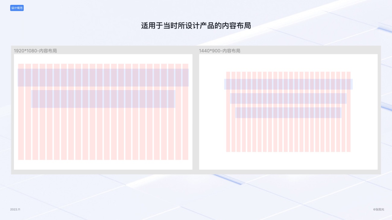 B端基础科普！4个章节帮你掌握栅格系统与布局方式-第12张图片-快备云