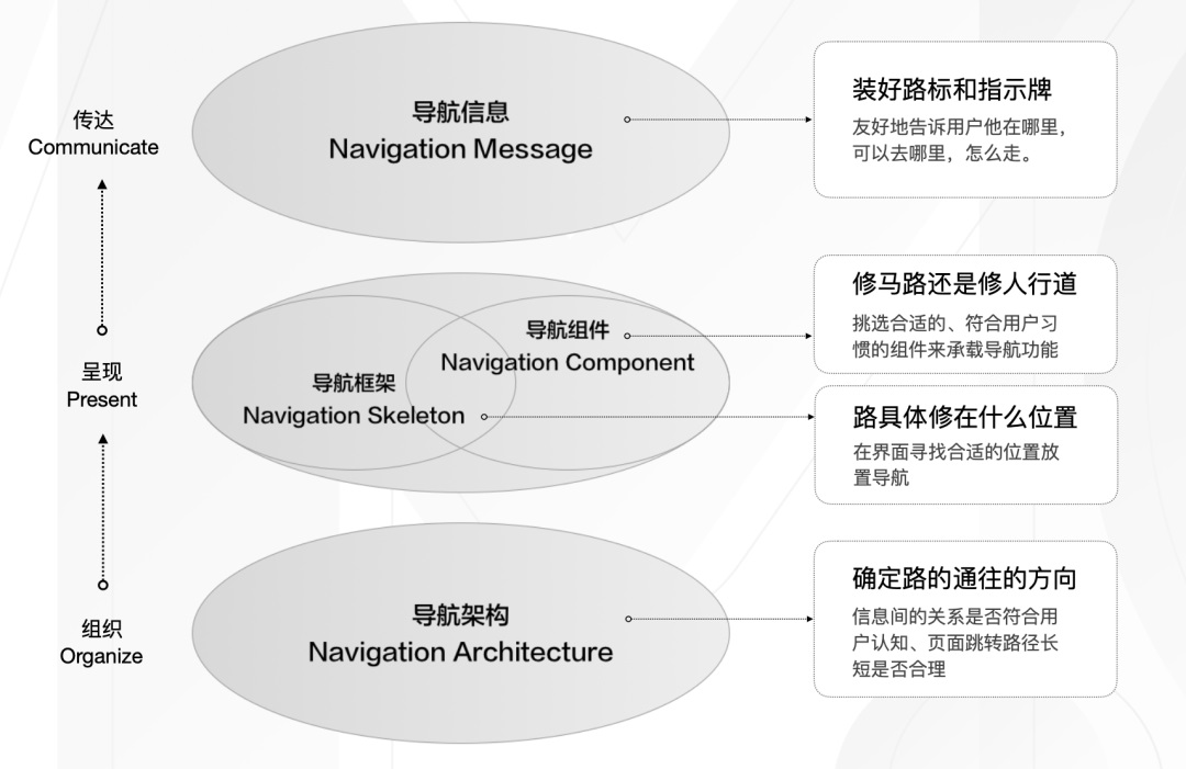 大厂出品！5000字干货帮你完整掌握导航系统设计 -第9张图片-快备云