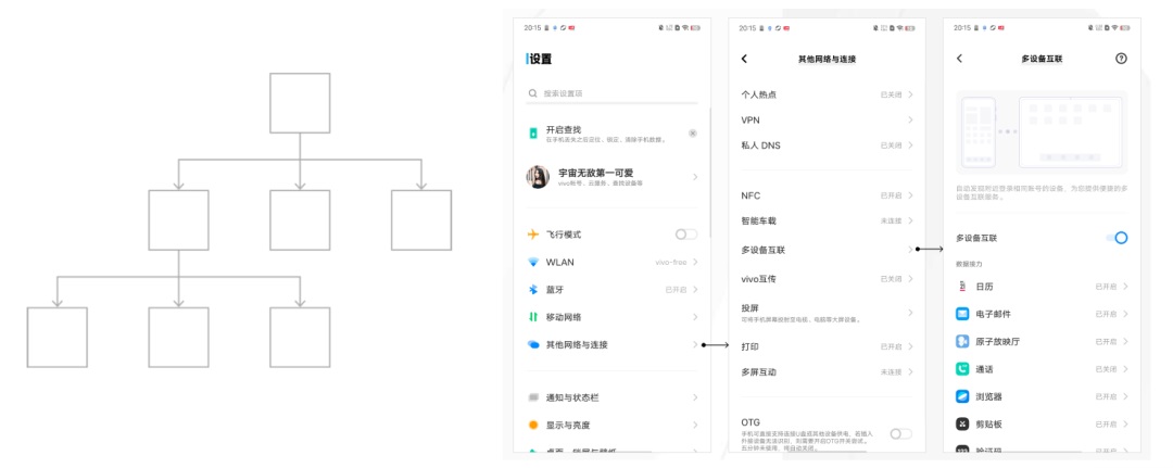 大厂出品！5000字干货帮你完整掌握导航系统设计 -第10张图片-快备云