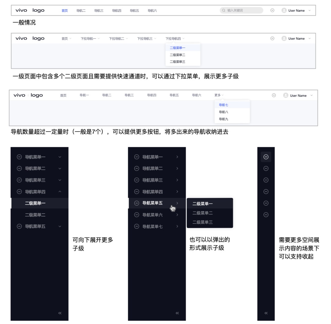 大厂出品！5000字干货帮你完整掌握导航系统设计 -第19张图片-快备云