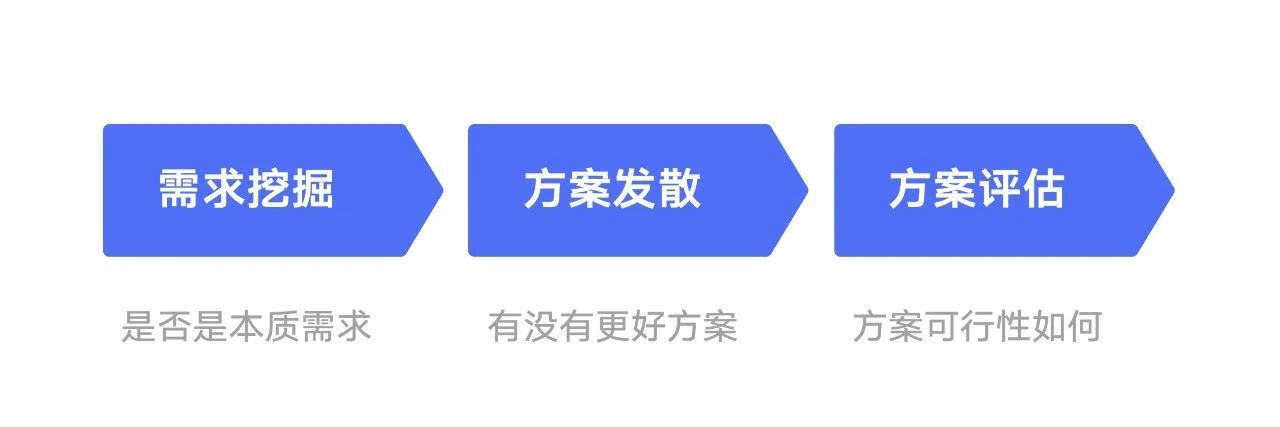 设计师如何做好需求评估？来看大厂高手的总结！-第8张图片-快备云