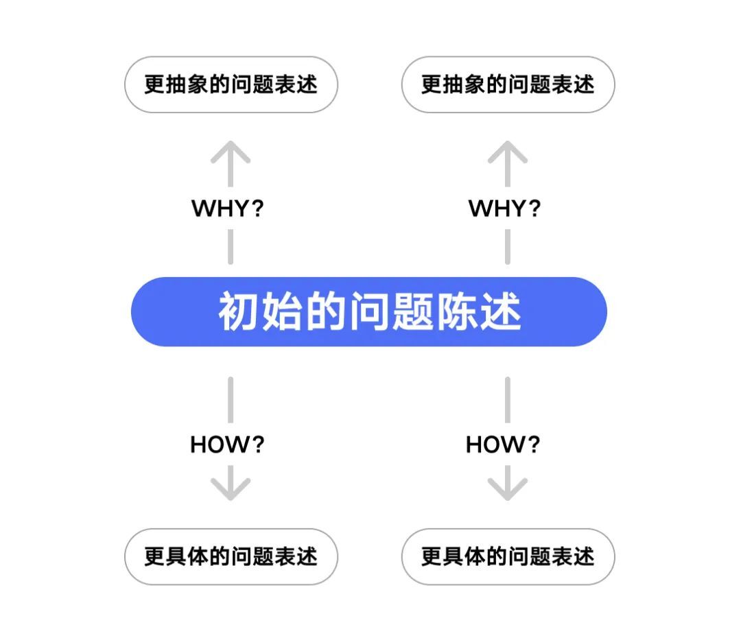 设计师如何做好需求评估？来看大厂高手的总结！-第10张图片-快备云