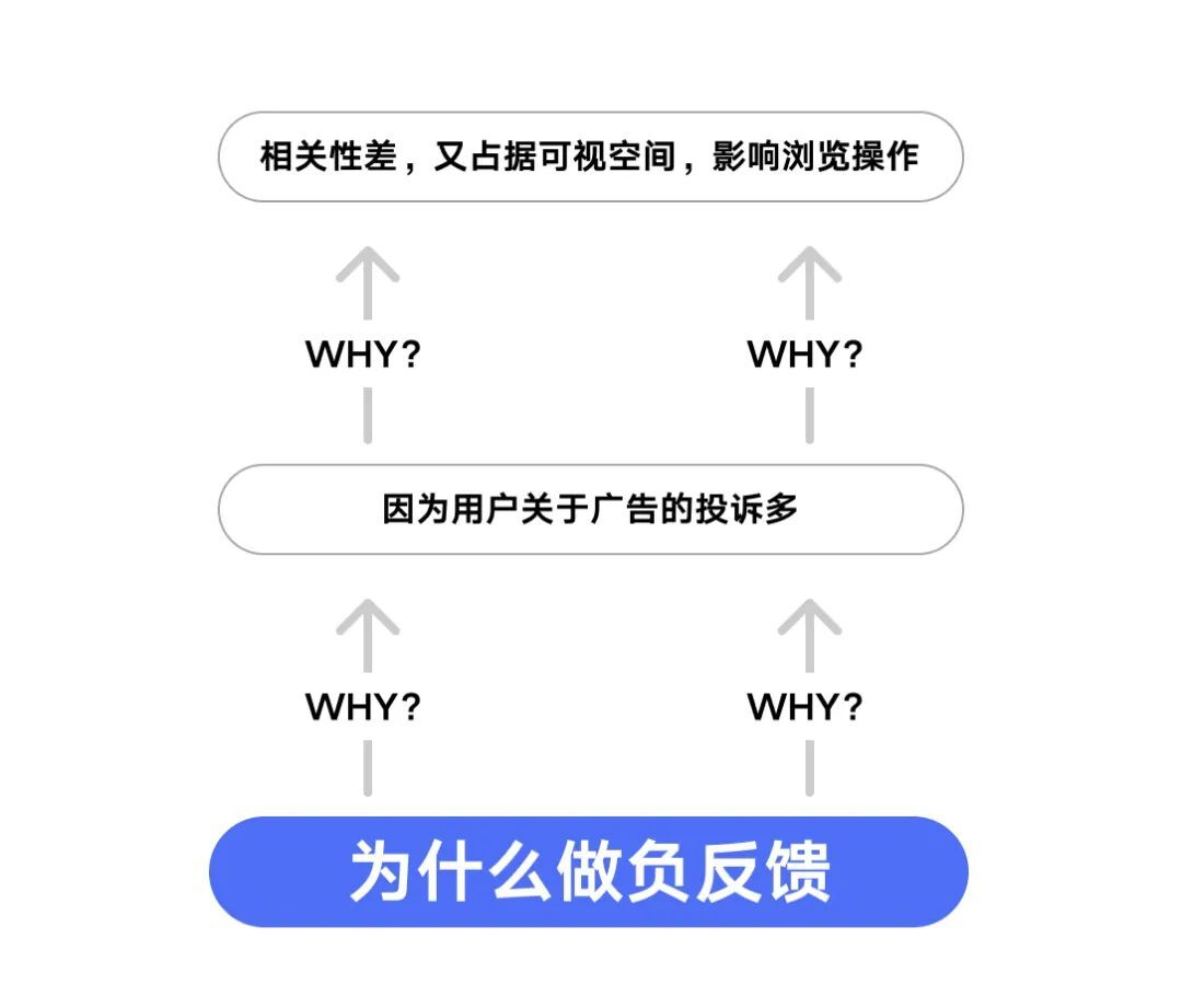 设计师如何做好需求评估？来看大厂高手的总结！-第11张图片-快备云