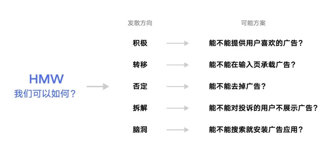 设计师如何做好需求评估？来看大厂高手的总结！-第12张图片-快备云