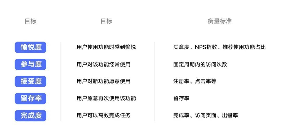 设计师如何做好需求评估？来看大厂高手的总结！-第14张图片-快备云