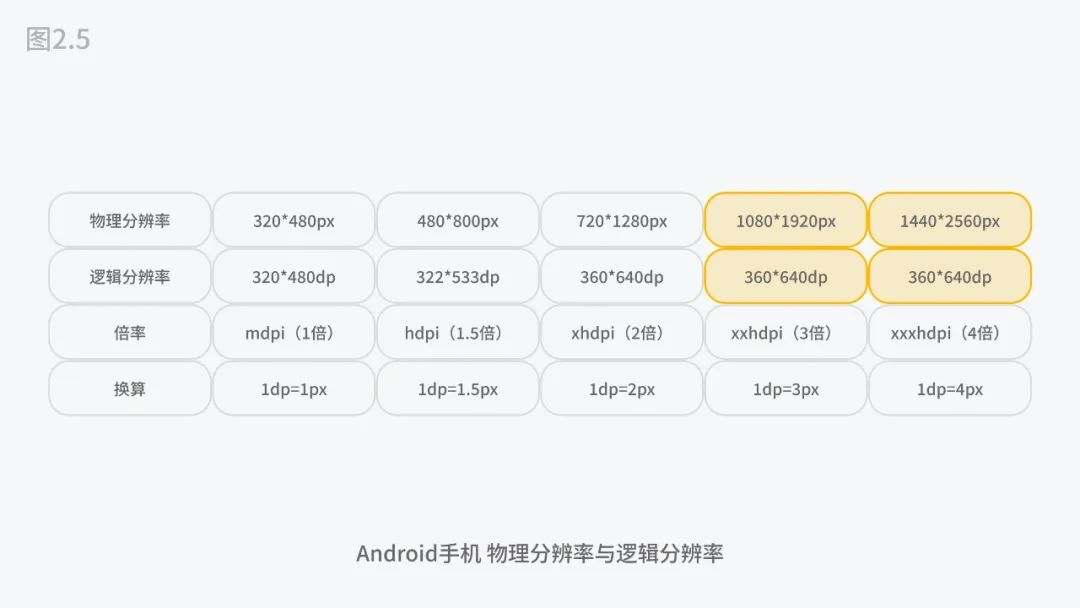 5000字干货！四大章节帮你掌握移动端UI设计适配-第8张图片-快备云