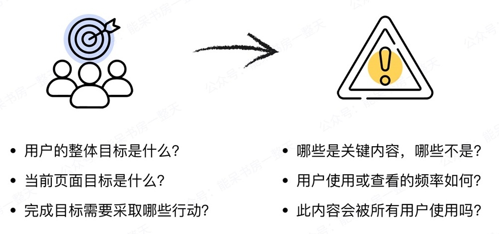 如何用好容器类UI组件，让复杂界面清爽易用？-第12张图片-快备云