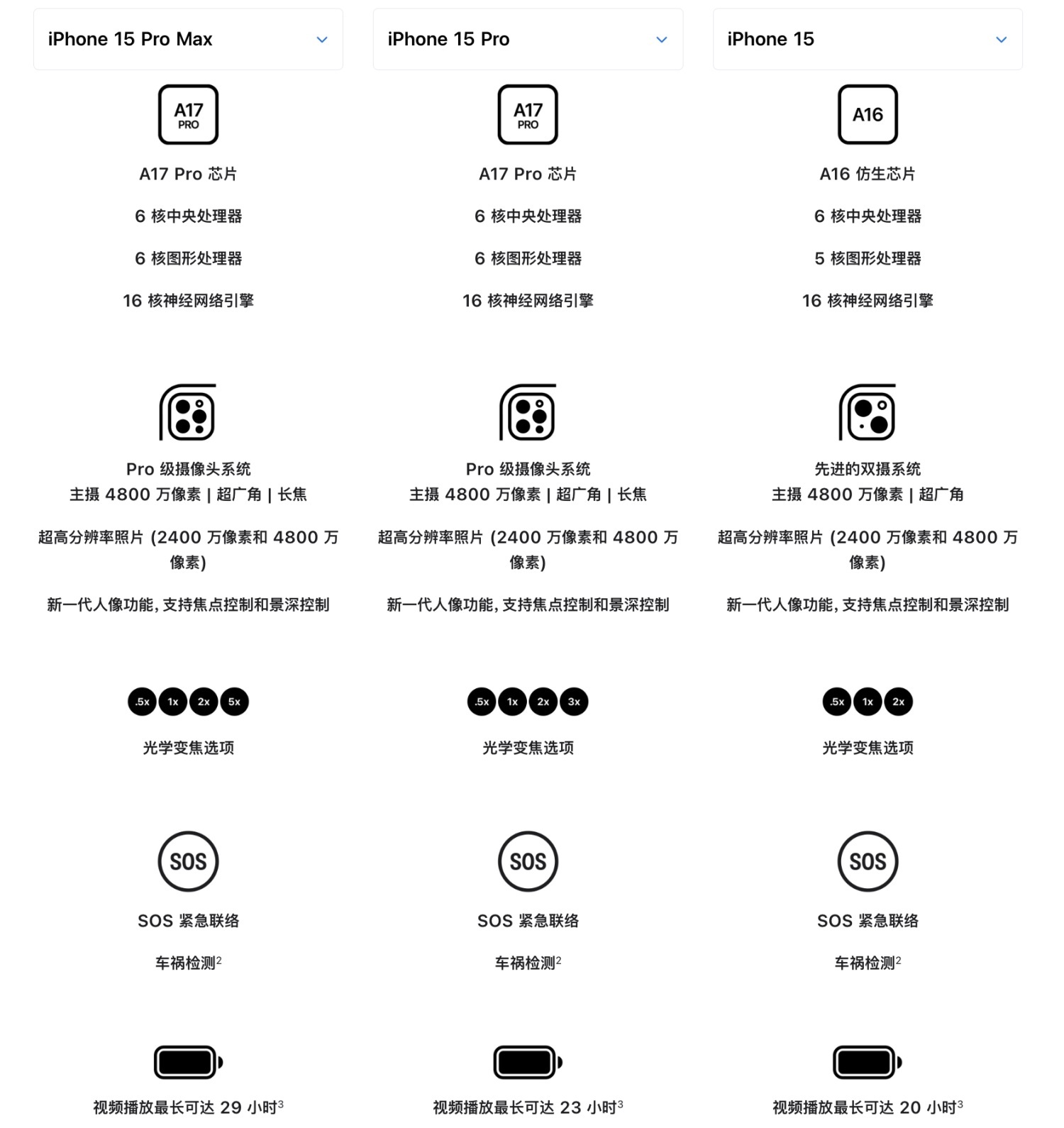 如何用好容器类UI组件，让复杂界面清爽易用？-第13张图片-快备云