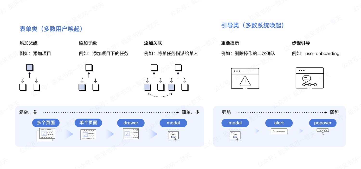 如何用好容器类UI组件，让复杂界面清爽易用？-第17张图片-快备云