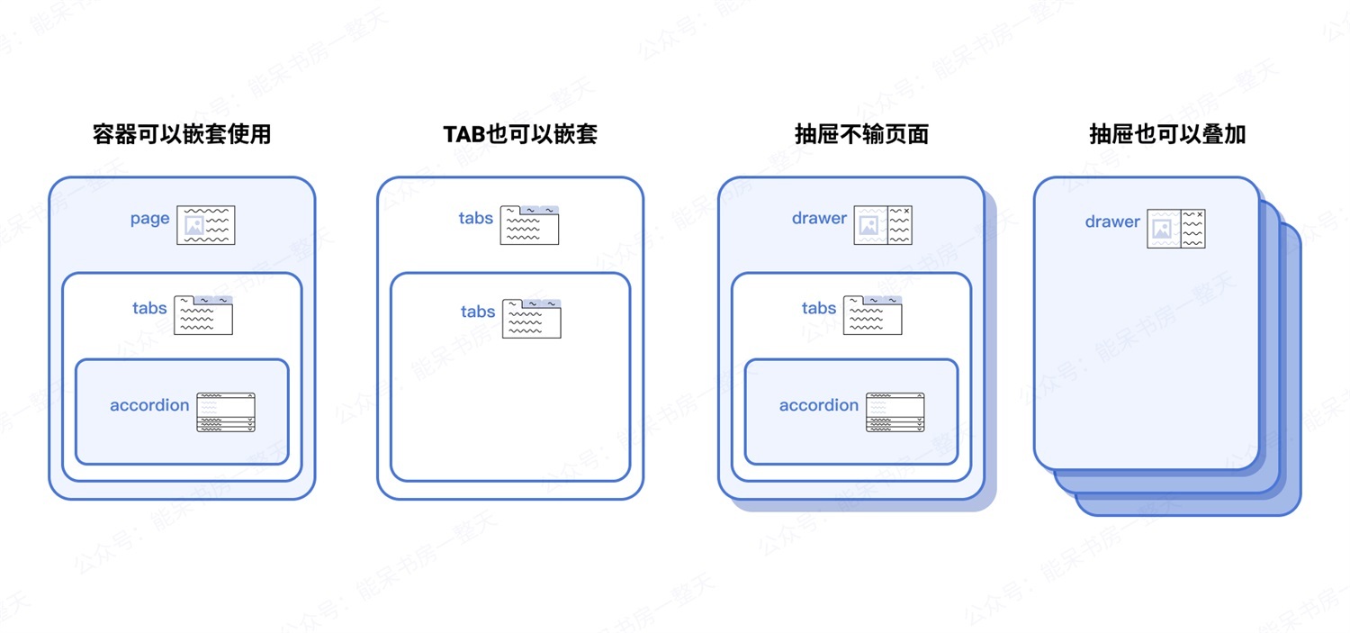 如何用好容器类UI组件，让复杂界面清爽易用？-第18张图片-快备云