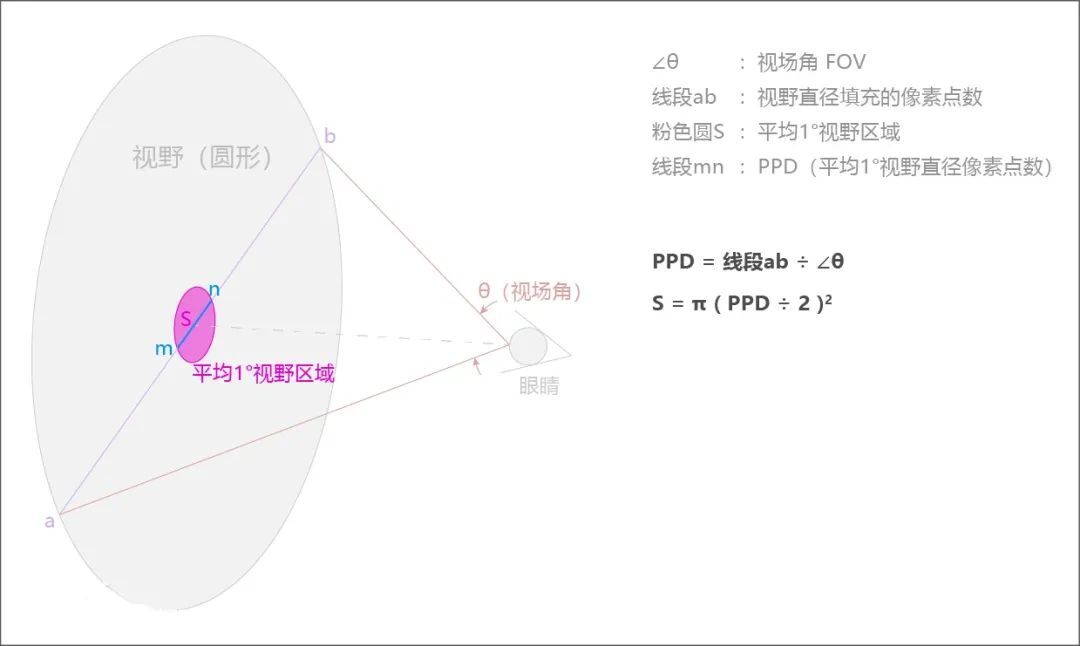 一文搞懂XR领域常见名词尺寸单位，必备收藏！-第12张图片-快备云