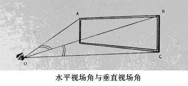 一文搞懂XR领域常见名词尺寸单位，必备收藏！-第14张图片-快备云