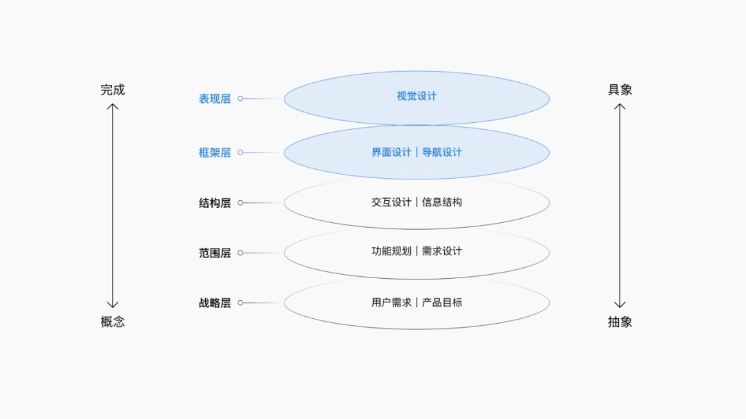 如何拆解UI界面设计？试试这个三维分析法！-第3张图片-快备云