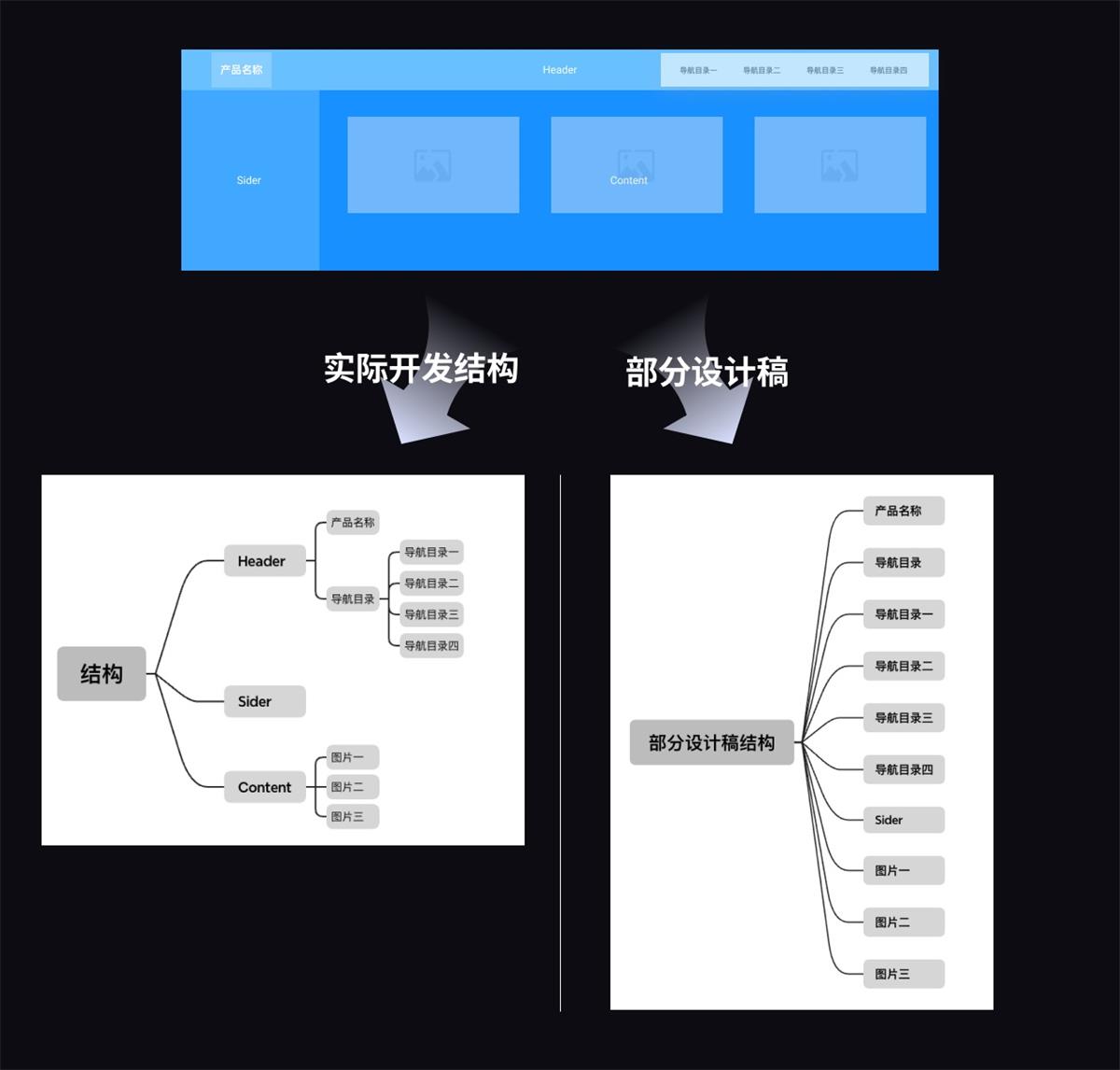 如何用AI生成设计稿？实战案例演示来了！（下）-第3张图片-快备云