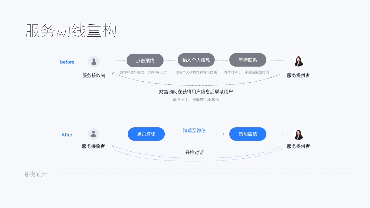 如何用服务思维做体验升级？来看雪球设计的实战案例！-第5张图片-快备云