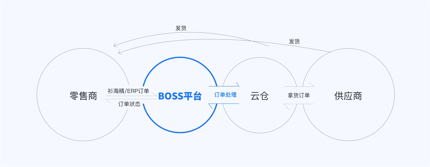 PC端的页面设计，如何优雅呈现在移动端？ -第3张图片-快备云