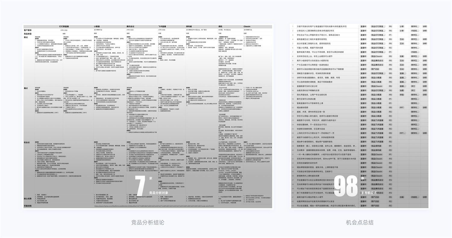 15000字干货！产品体验改版设计完整流程梳理-第8张图片-快备云