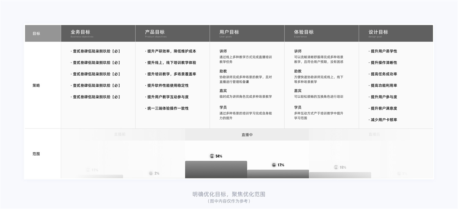 15000字干货！产品体验改版设计完整流程梳理-第12张图片-快备云