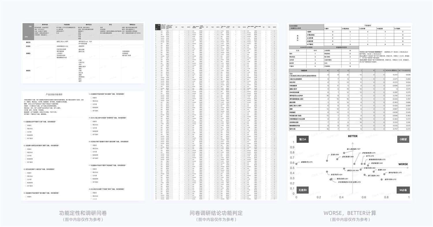 15000字干货！产品体验改版设计完整流程梳理-第13张图片-快备云