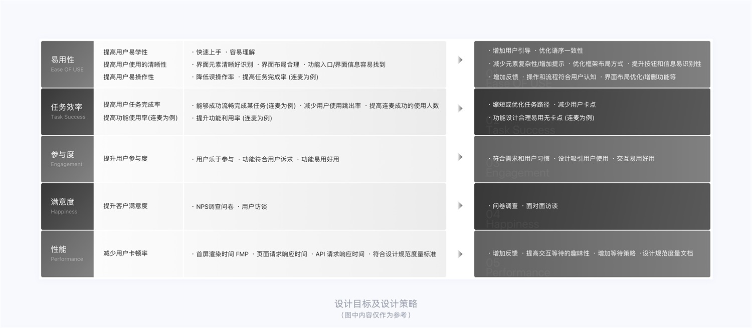 15000字干货！产品体验改版设计完整流程梳理-第15张图片-快备云