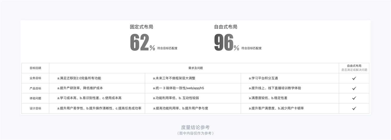 15000字干货！产品体验改版设计完整流程梳理-第18张图片-快备云