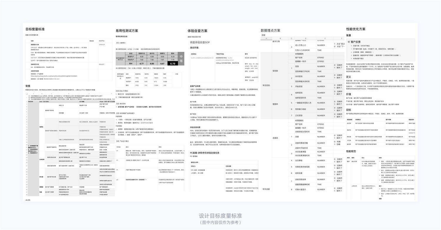 15000字干货！产品体验改版设计完整流程梳理-第25张图片-快备云