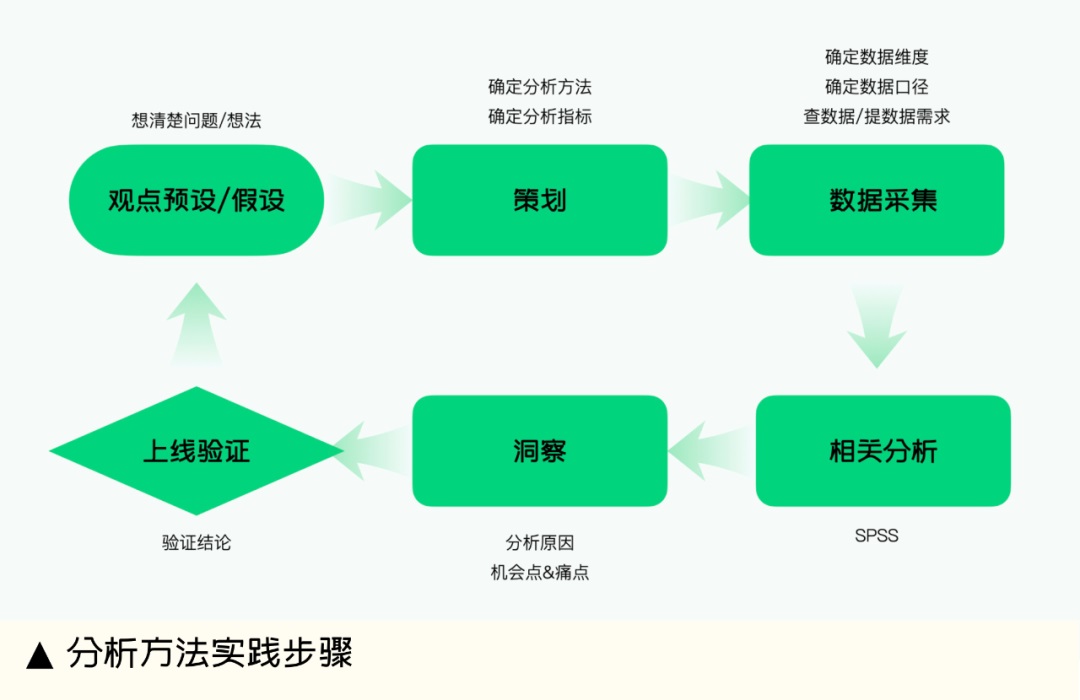 4400字大厂干货！如何通过设计有效提升业绩核心指标？-第2张图片-快备云