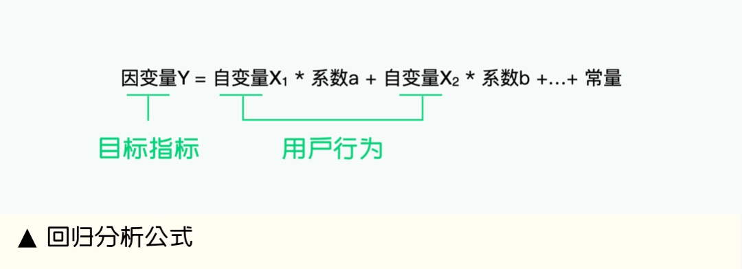 4400字大厂干货！如何通过设计有效提升业绩核心指标？-第3张图片-快备云