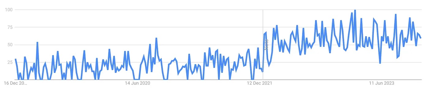 5000字干货！UX/UI 领域 2024 年设计趋势重磅发布 -第18张图片-快备云