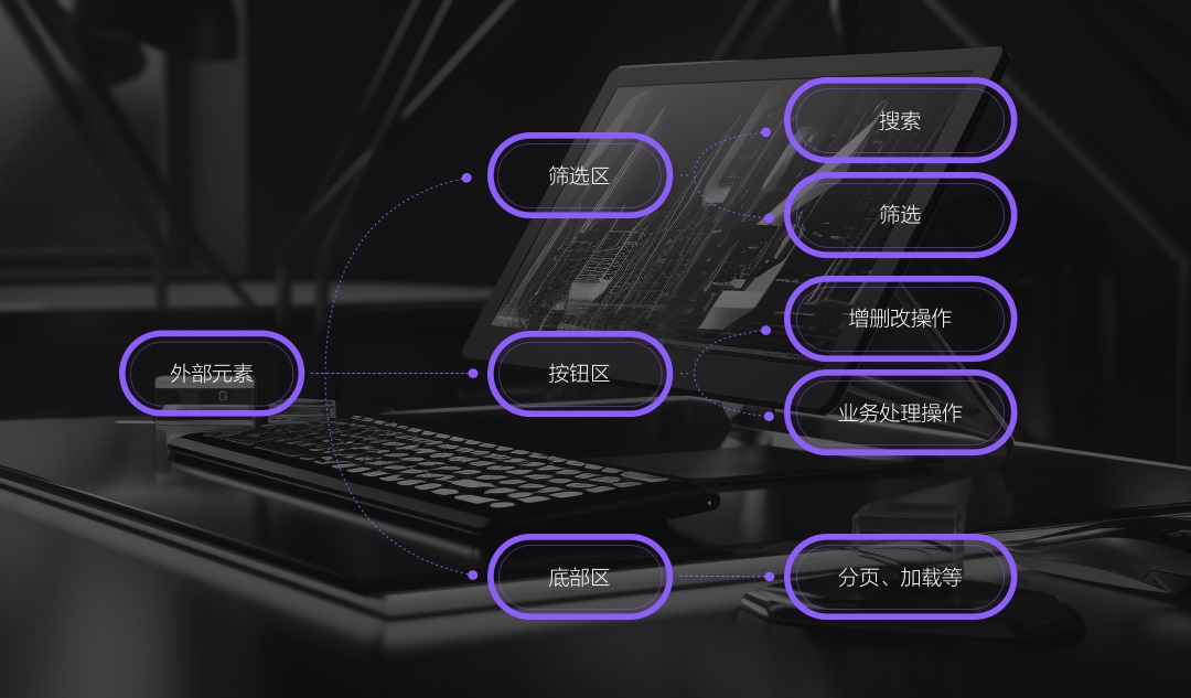 实战攻略！B端销售系统CRM表格减负提效设计秘诀-第4张图片-快备云