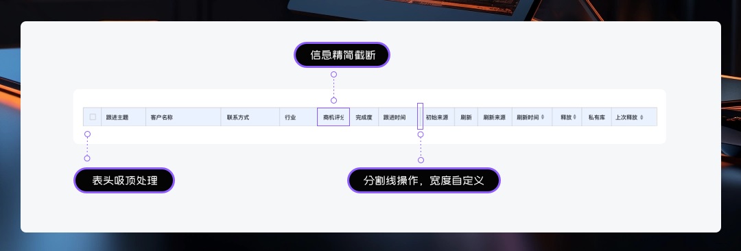 实战攻略！B端销售系统CRM表格减负提效设计秘诀-第9张图片-快备云