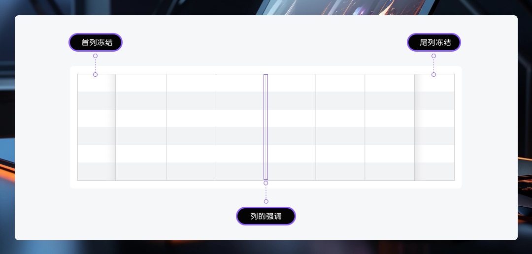 实战攻略！B端销售系统CRM表格减负提效设计秘诀-第11张图片-快备云