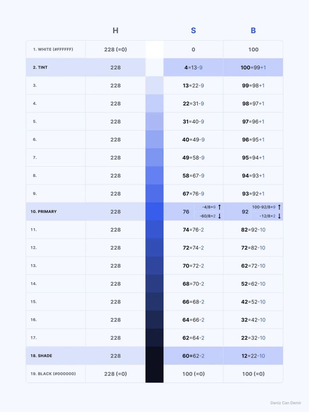 如何制作系统级颜色色卡？从理论到实践全解析！-第6张图片-快备云