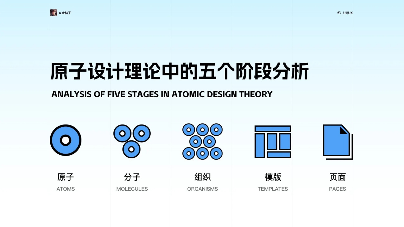 5000字干货！帮你掌握资深设计师都会的原子设计理论-第5张图片-快备云