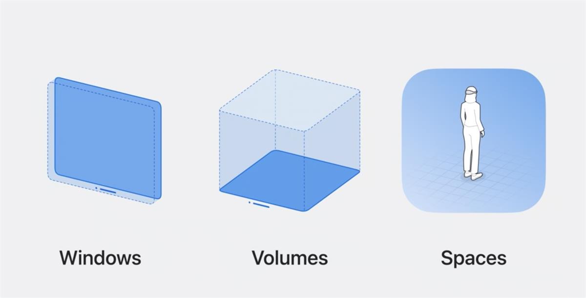 Apple Vision Pro 四千字干货！一文带你吃透Windows、Volumes和Space -第2张图片-快备云