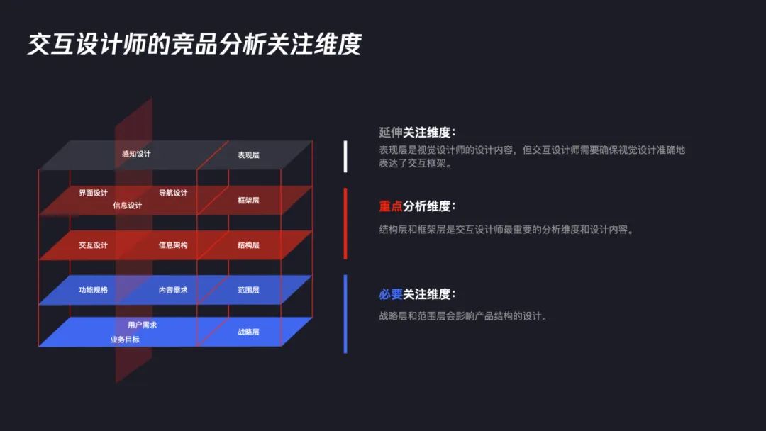 交互设计师如何系统完成竞品分析？7个步骤帮你掌握！-第4张图片-快备云