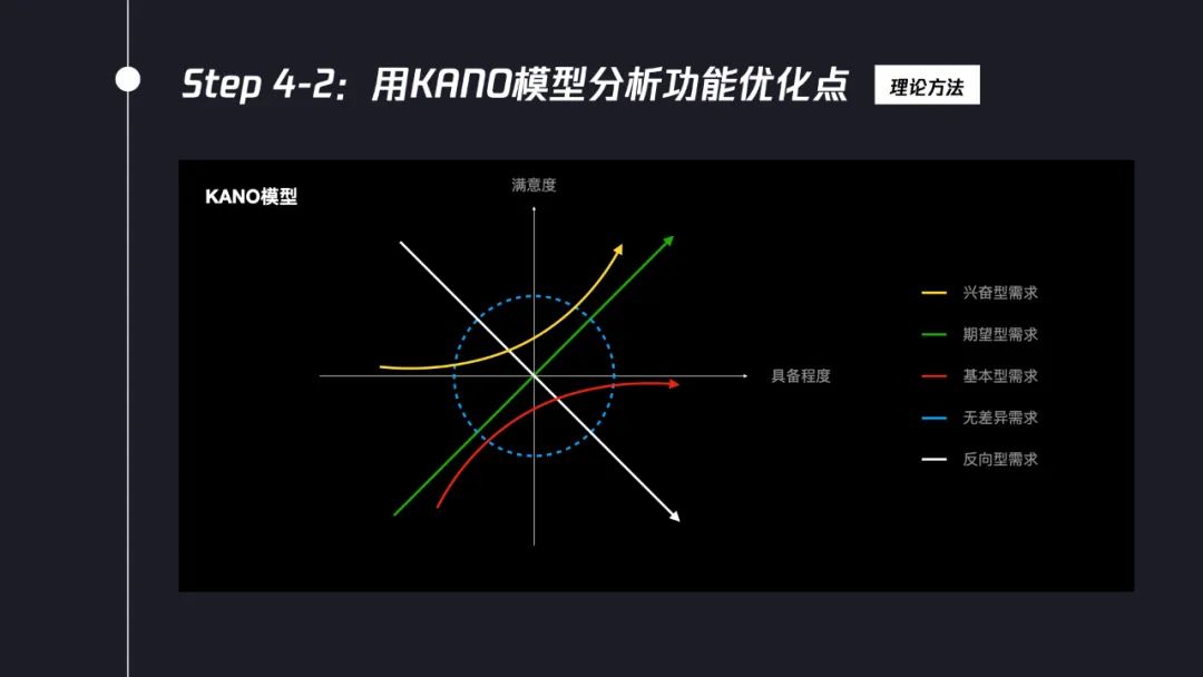 交互设计师如何系统完成竞品分析？7个步骤帮你掌握！-第11张图片-快备云