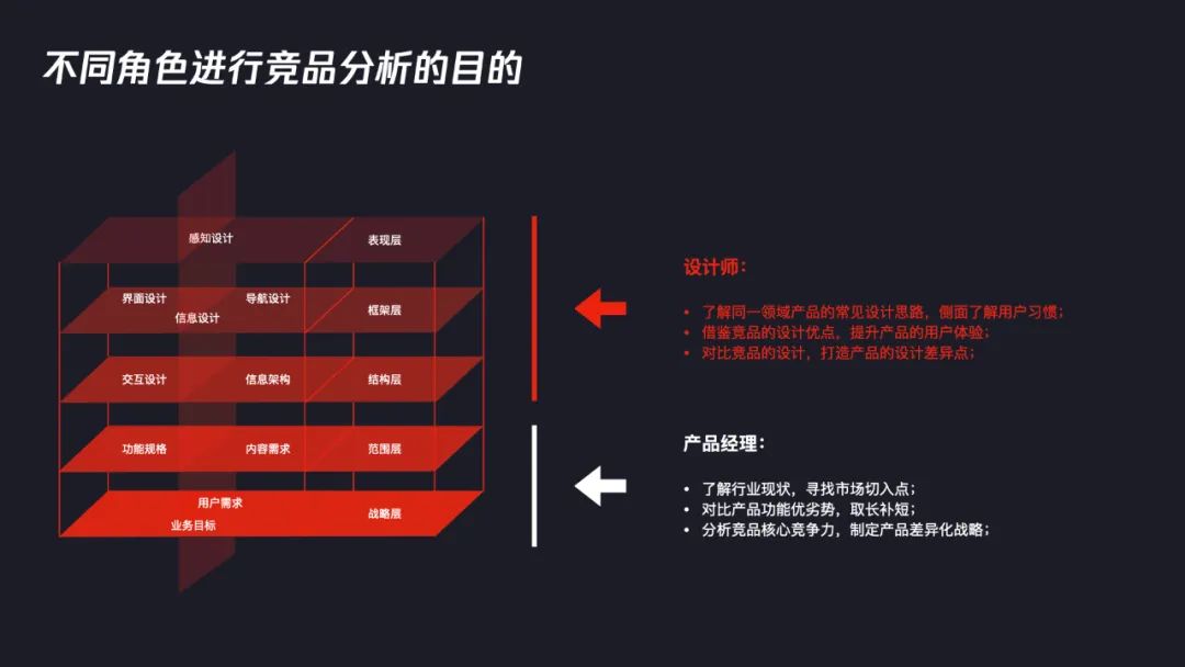 交互设计师如何系统完成竞品分析？7个步骤帮你掌握！-第3张图片-快备云