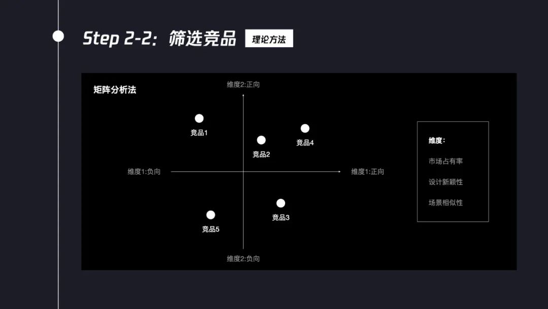 交互设计师如何系统完成竞品分析？7个步骤帮你掌握！-第8张图片-快备云