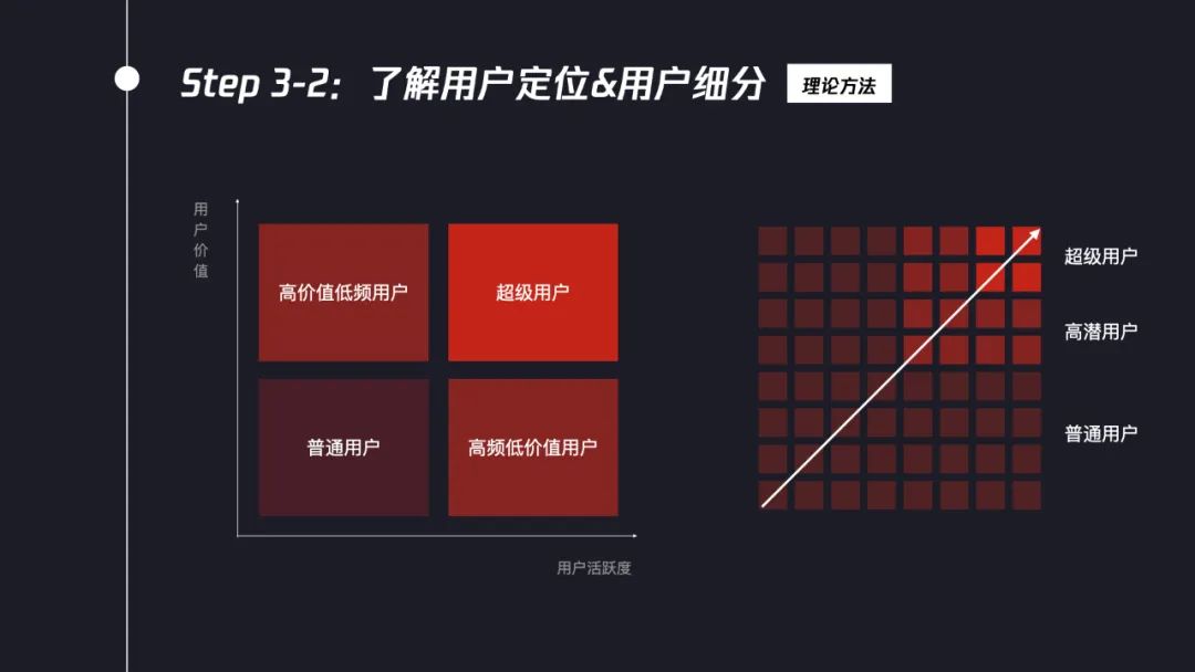 交互设计师如何系统完成竞品分析？7个步骤帮你掌握！-第9张图片-快备云