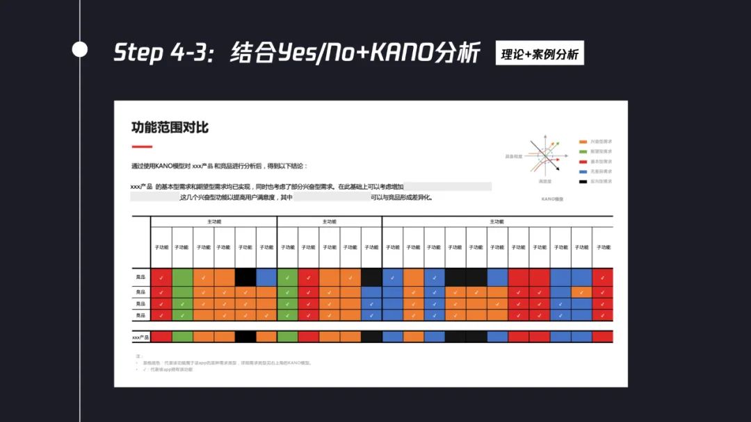 交互设计师如何系统完成竞品分析？7个步骤帮你掌握！-第12张图片-快备云